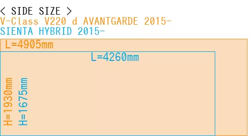 #V-Class V220 d AVANTGARDE 2015- + SIENTA HYBRID 2015-
